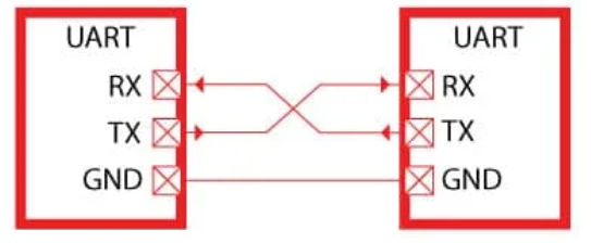 Communiquer entre un PC et une Tiva C TM4C123 via UART
