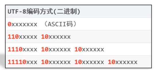 Java筆記-IO 14-Unicode - pekoman - Medium