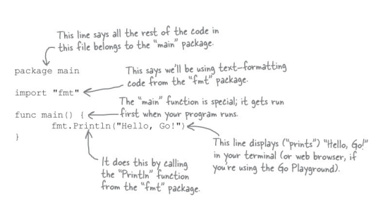 Learn Go with Head First Go. Chapter 1: Let’s get going: Syntax… | by ...
