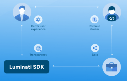 4 Reasons Why Bright Data Is The Best Data collection service tool | by ...