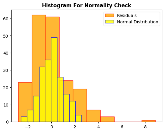 Project 3 Machine Learning. Multiple Linear Regression with Python ...