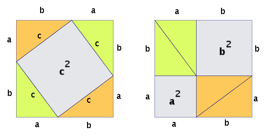 a² + b² = c²