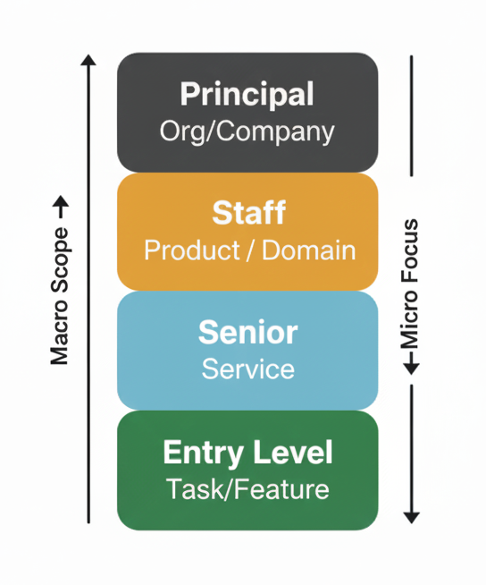 도장 파는 개발자 vs 공장 짓는 개발자 섬네일