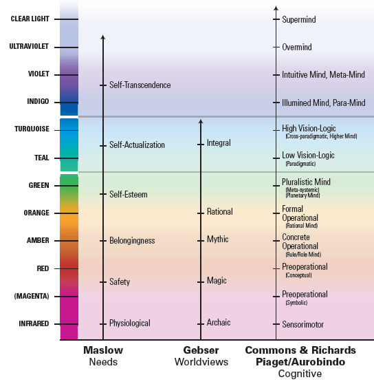 What’s Your Signature Color?. Do you have a favorite color? My guess ...