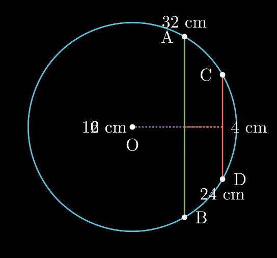 Segmented Images to Improve Math Problem-Solving Skills | by Manav ...