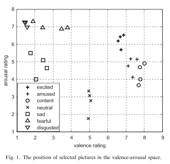 Affect based computing in HCI. Problems with AI in HCI | by Yuping Shao ...