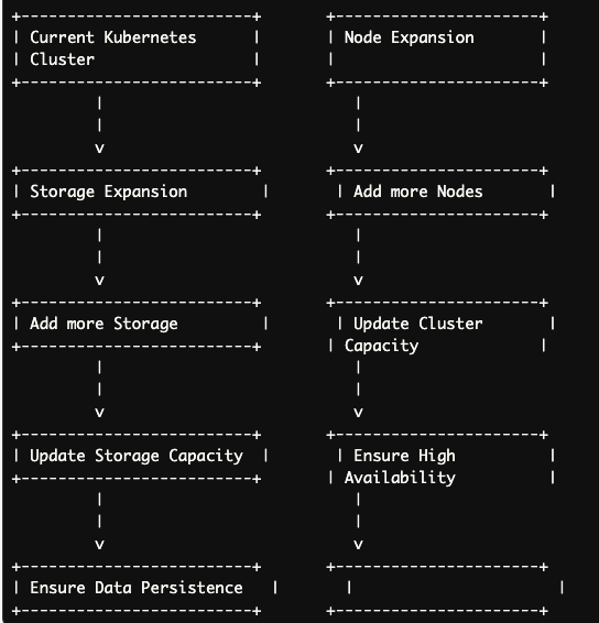 Optimizing Kubernetes Clusters: RAM Expansion vs. Adding Nodes | by Mr ...