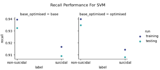 How To Tune SVM Classifier. A step by step walk through on machine ...