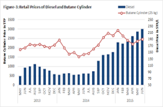Butter Over Guns: Syria’s Fuel Crisis in the Shadow of Civil War