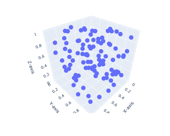 How to build interactive 3D plots in Python | by Devaang Nadkarni | Medium