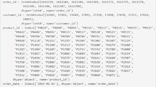 Data Manipulation with Pandas — Part 1 | by Joanald | Medium