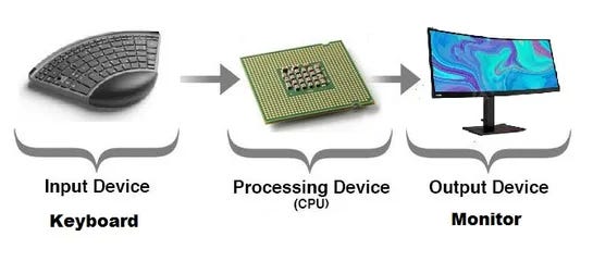Computer Processing Devices: Types, Examples, Functions, and Uses ...