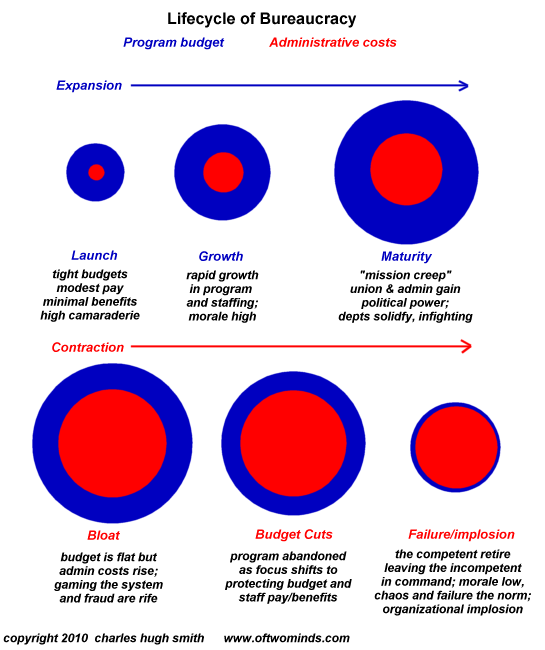 Five Dynamics That Make Sense of an Increasingly Chaotic World
