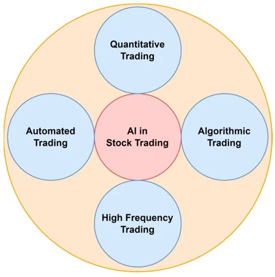 📈 Yahoo! Finance with Python and Pandas