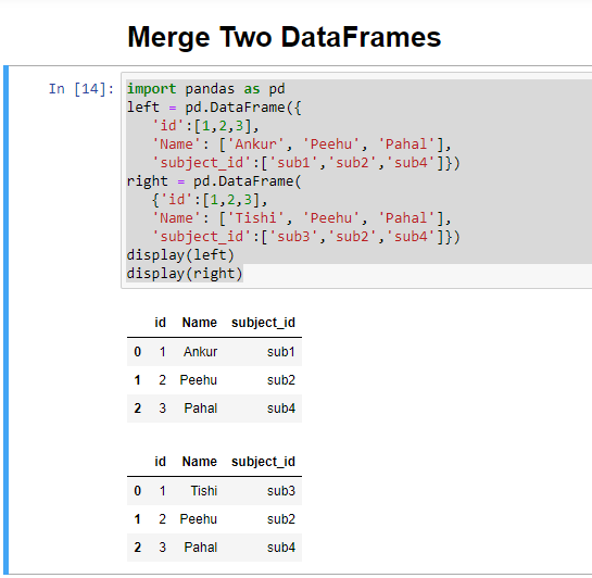 Merge Two DataFrames in Python. Pandas provide a single function… | by  Ankur Agarwal | Medium