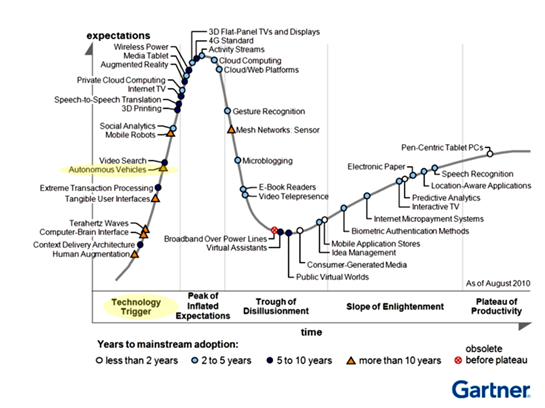 Autonomous vehicles — what real-world problem will this technology ...