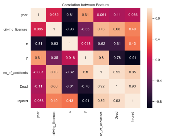 Saudi Arabia: Traffic Accidents and Casualties Analysis | by ...