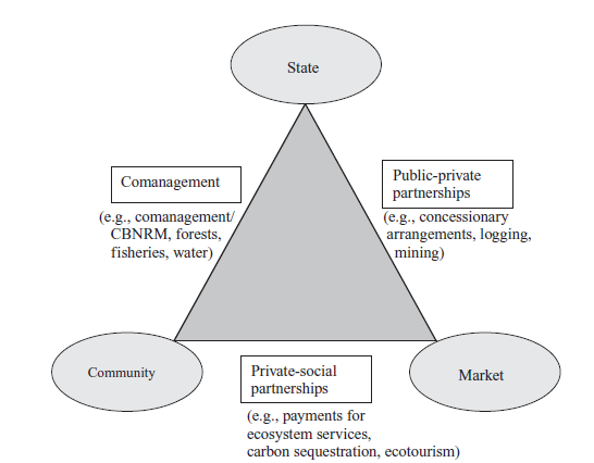 An examination of how non-governmental actors can influence ...