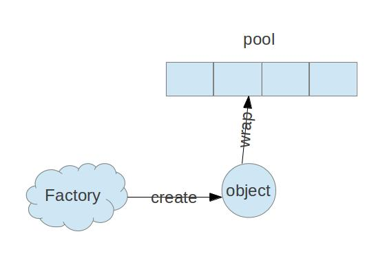 using commons-pool2 to implement a ftp pool | by jay knox | Medium