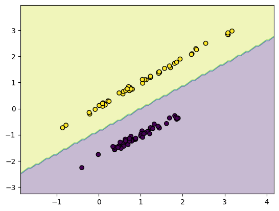 3 Practical SVM Examples to Boost Your Machine Learning Skills — Machine Learning Site