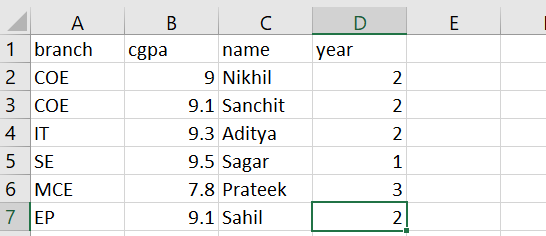 Writing Data into csv, tsv, xlsx, & txt file in a generalized way (One ...