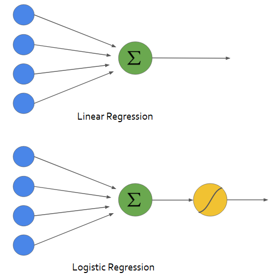 logistic regression hypothesis testing python