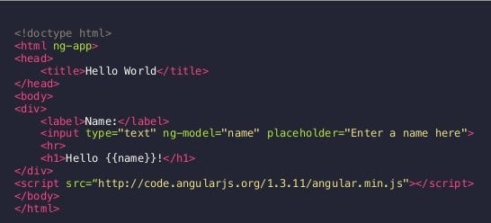 Angular vs Python. What is Python? | by Huzefa Nalkheda Wala | Medium