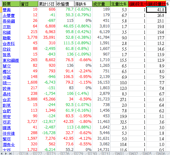 0808 - Sheng Ping Yang - Medium