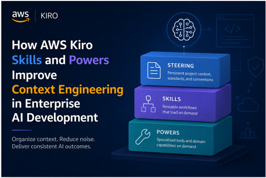 How AWS Kiro Skills and Powers Improve Context Engineering in Enterprise AI Development