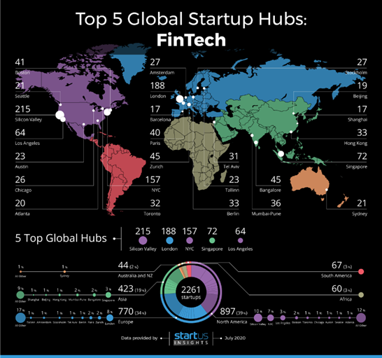 Revolutionizing Finance: USA’s Fintech Innovations