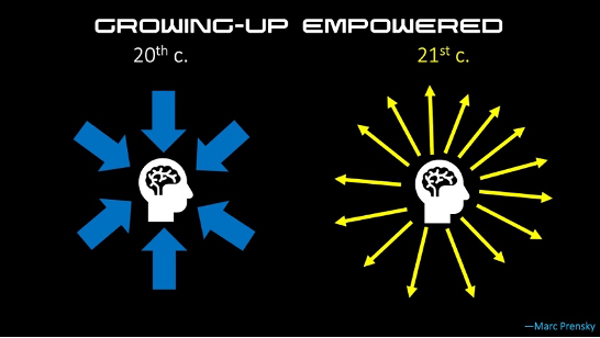 GROWING UP EMPOWERED. The 21st century shift from EDUCATION…, by Marc  Prensky