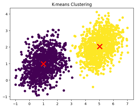 Decluttering Clustering. As you all know already, since you have… | by ...