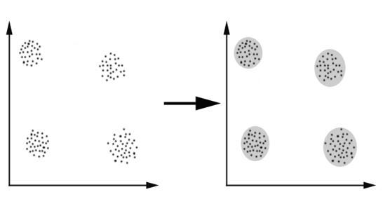 Clustering Algorithms. Clustering is a process which… | by Hrishav ...