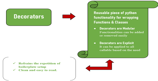 DATASCIENCE WITH PYTHON. DECORATORS IN PYTHON | by Potrusriramya | Medium