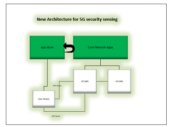 From “Secure by Design” to “Secure End to End” -Architecting new ...