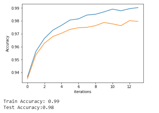 Multi-Layer Perceptron Using Tensorflow | By Aayush Agrawal | Towards ...