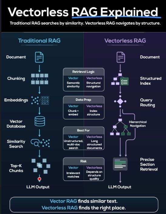 RAG Vs Page Index