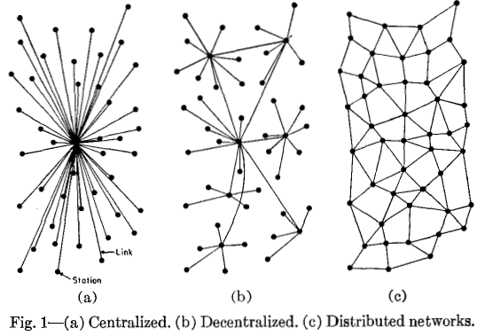 Decentralization: Shaping a New Era