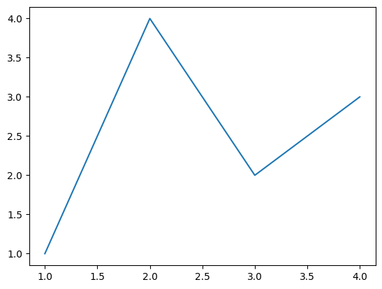 Matplotlib คืออะไร? ใช้พล็อตยังไงใน Python? | by Amonnut ...
