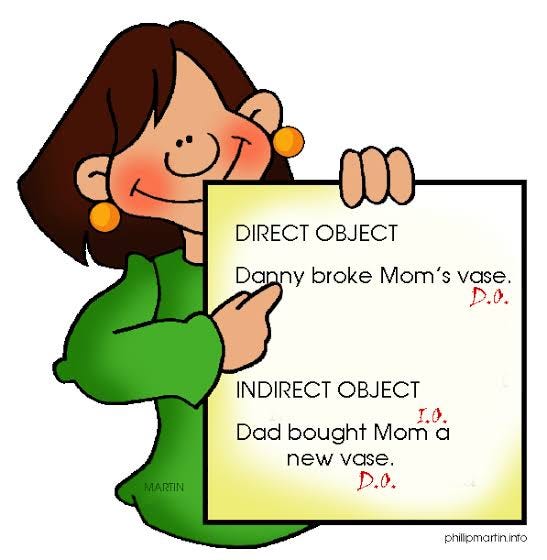 INDIRECT OBJECT. Generally speaking in English grammar… | by 