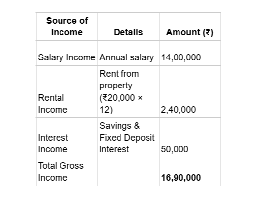 ITR 1 vs ITR 2 — A Practical Comparison for FY 2024–25