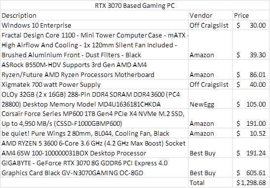 Building a Gaming PC around the RTX 3070 | by John O'Brien | Garage  Adventures | Medium