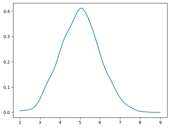 Introduction to GANs | by Prasanth Dwadasi | Medium