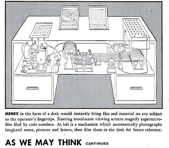 Memex: hypothetical proto-hypertext system | by Kramerx | Medium