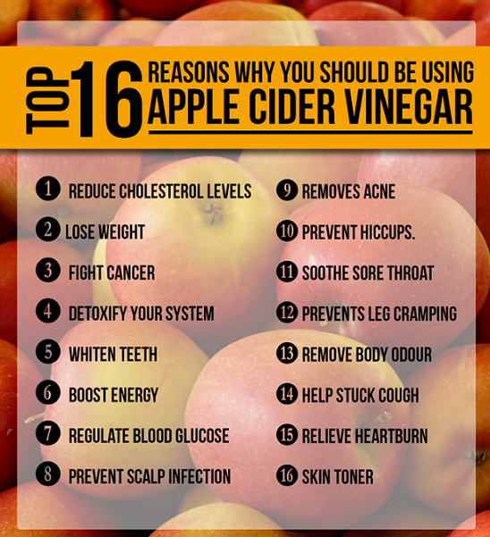 Apple Cider Vinegar The Miracle Drink By Devansh Mittal Devansh 