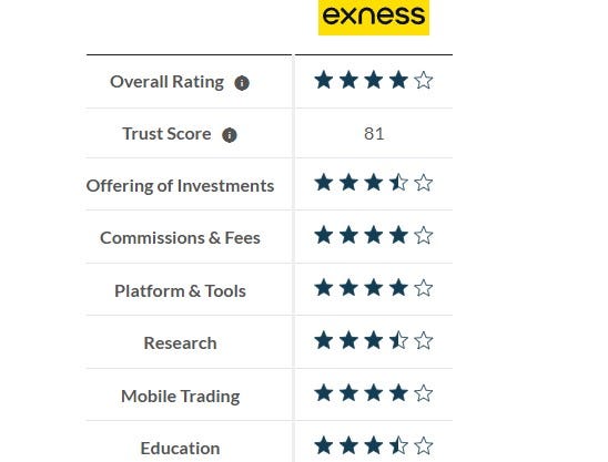 How To Get Discovered With Exness Forex Broker