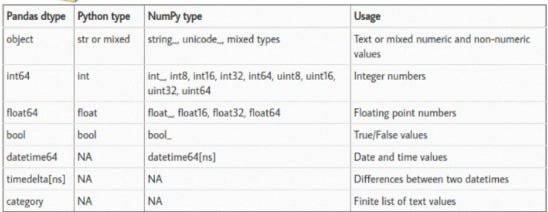 PANDAS. Before going to learn about pandas… | by Sangeetha D | Medium