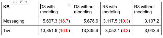 Changes to size with api-modeling