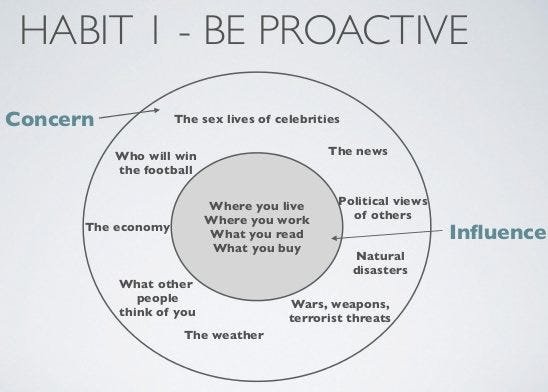 What Concerns You?. Going back to a classic. The Circle of… | by