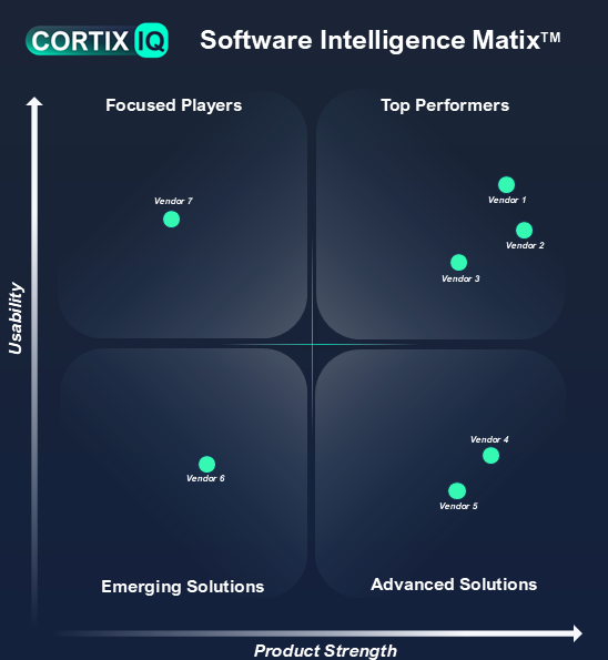 The CortixIQ Software Intelligence Matrix™: Redefining Enterprise Software Evaluation
